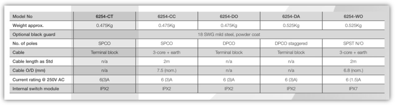 caractéristiques pédale 6254