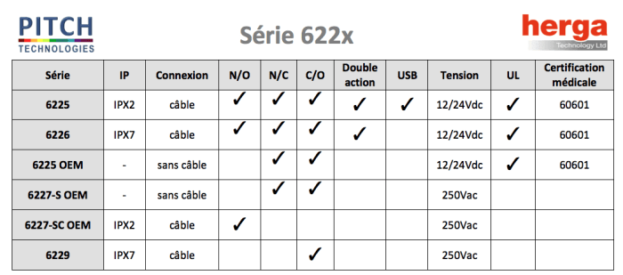 gamme pédale plastique herga